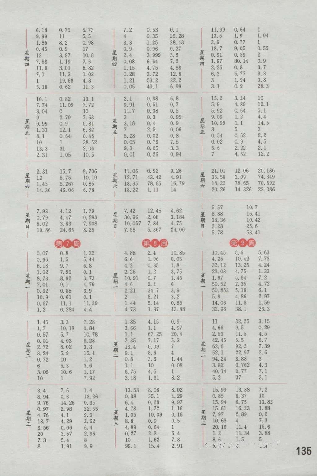 2016年通城学典计算能手五年级数学上册江苏版 参考答案第3页