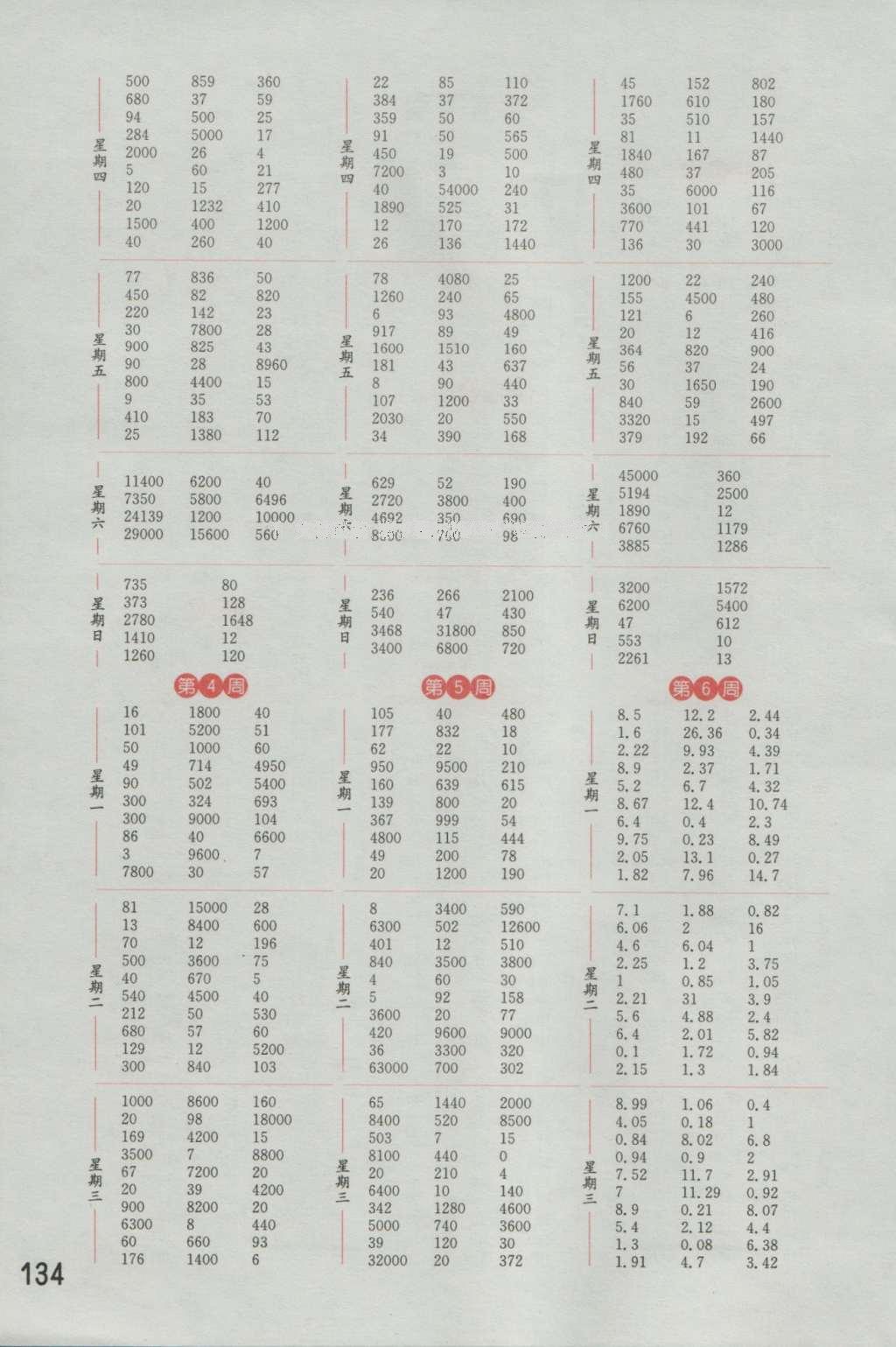 2016年通城学典计算能手五年级数学上册江苏版 参考答案第2页