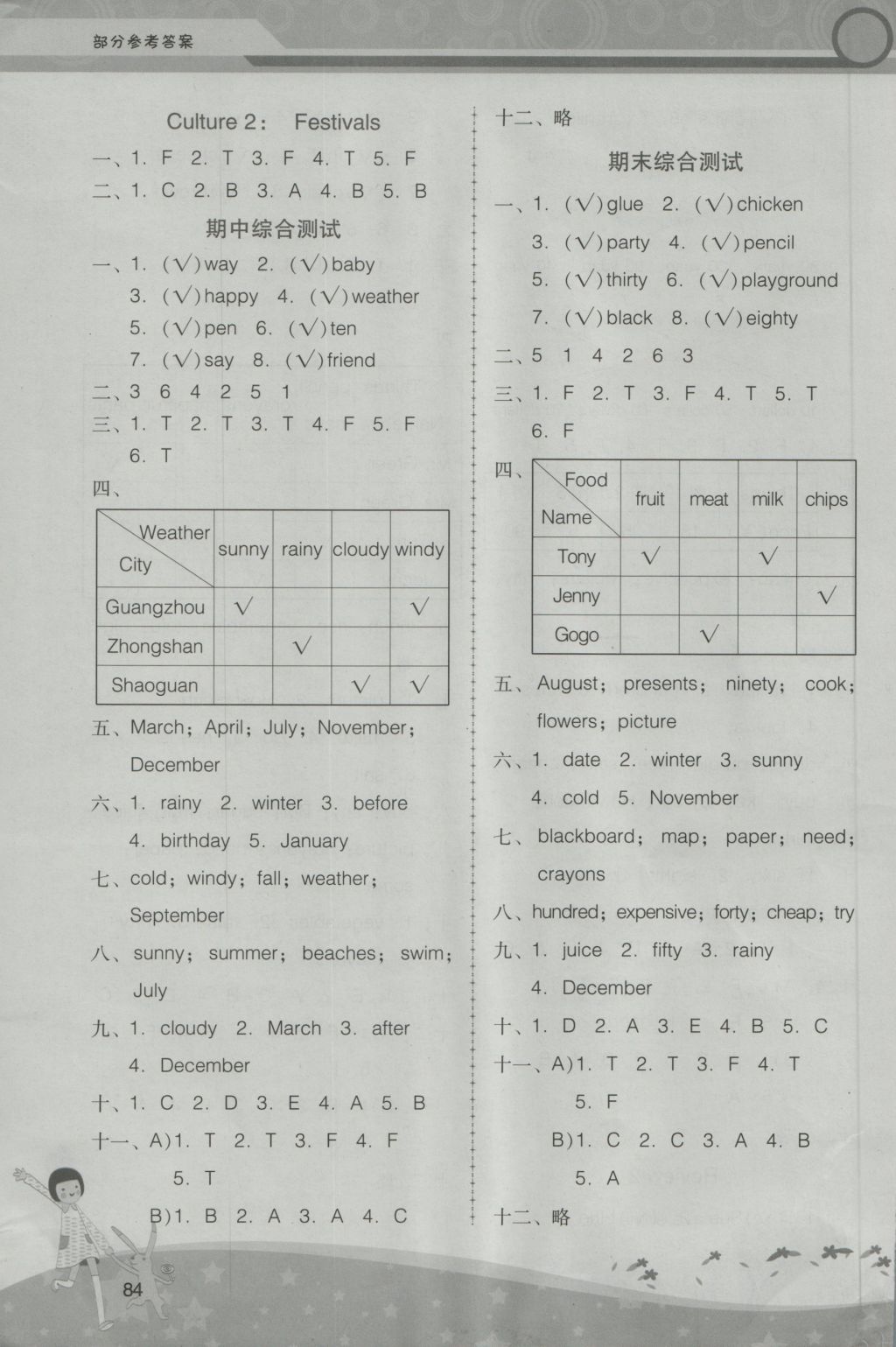 2016年新課程學(xué)習(xí)輔導(dǎo)五年級英語上冊廣東人民版中山專版 參考答案第12頁