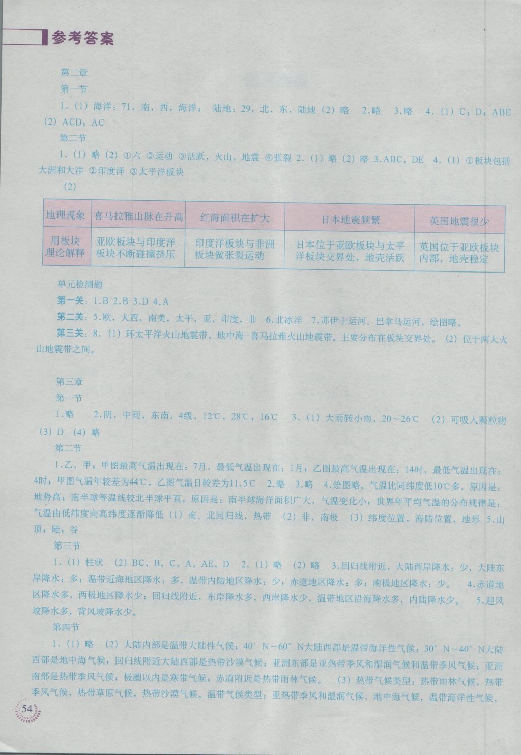 2016年地理填充图册七年级上册人教版中国地图出版社 参考答案第2页