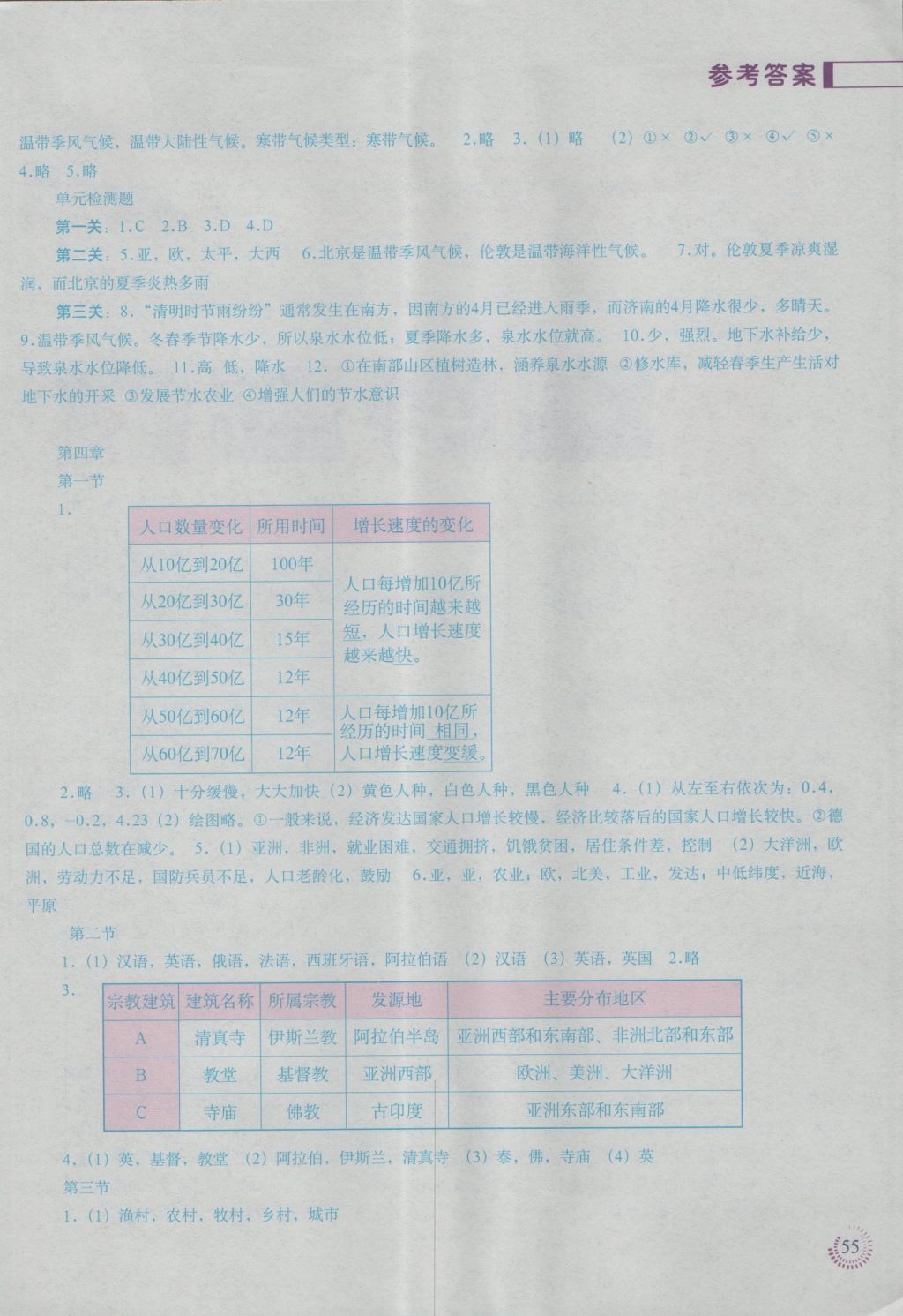 2016年地理填充图册七年级上册人教版中国地图出版社 参考答案第3页