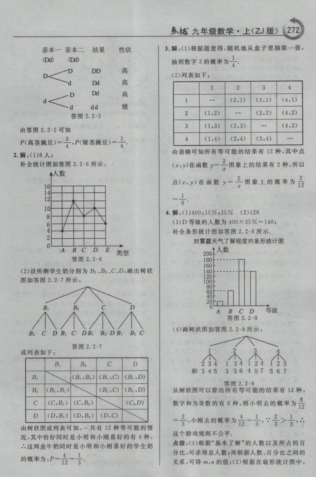 2016年特高級教師點撥九年級數(shù)學上冊浙教版 參考答案第24頁