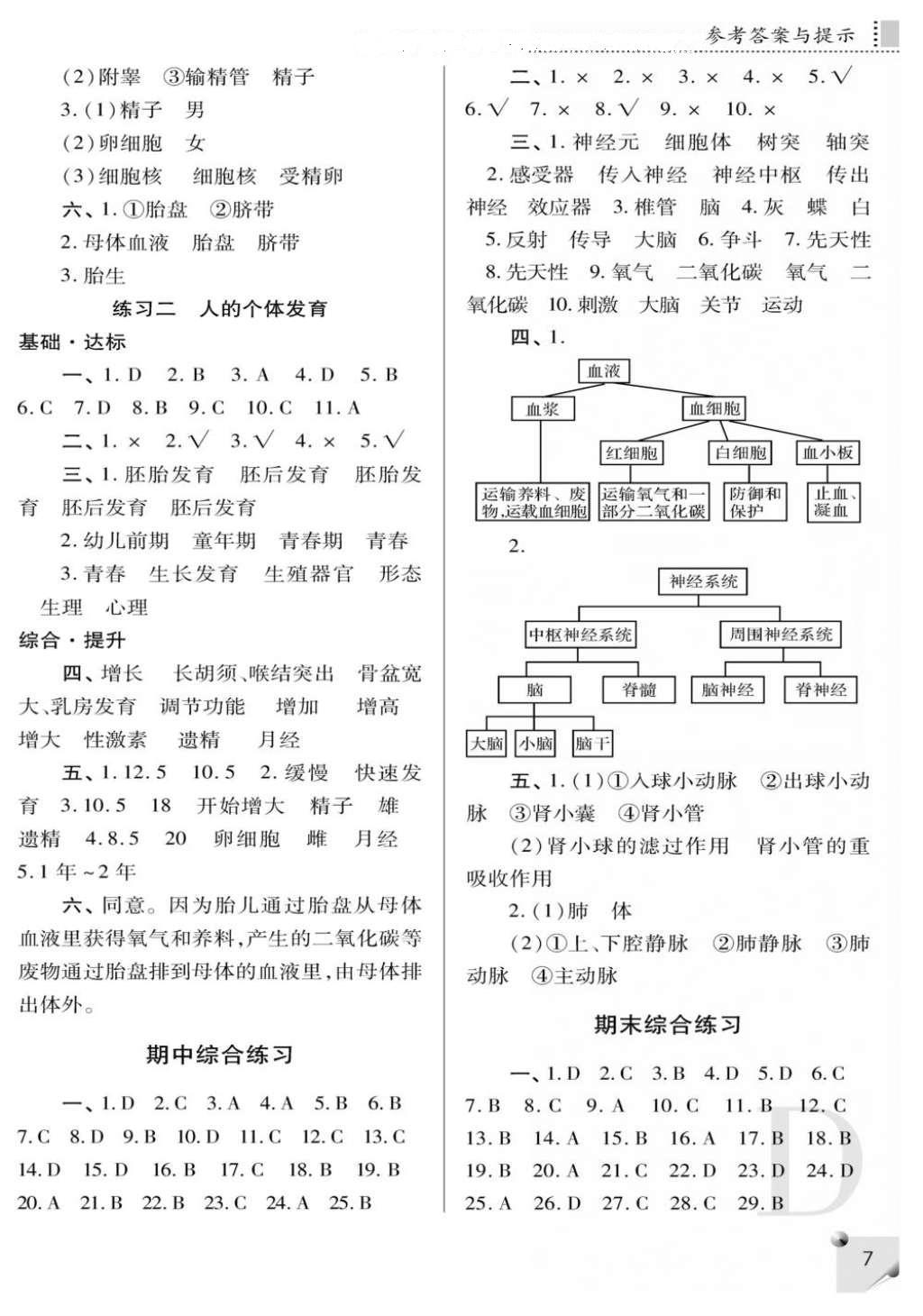 2016年課堂練習(xí)冊八年級生物上冊D版 參考答案第7頁