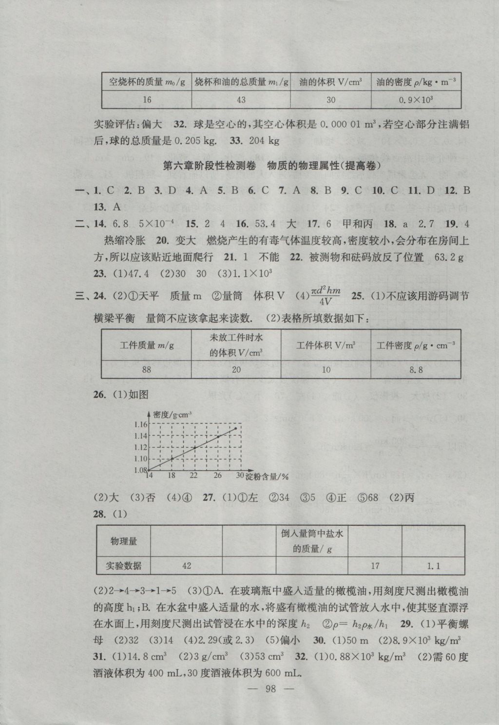 2016年階段性單元目標(biāo)大試卷八年級物理上冊蘇科版 參考答案第6頁