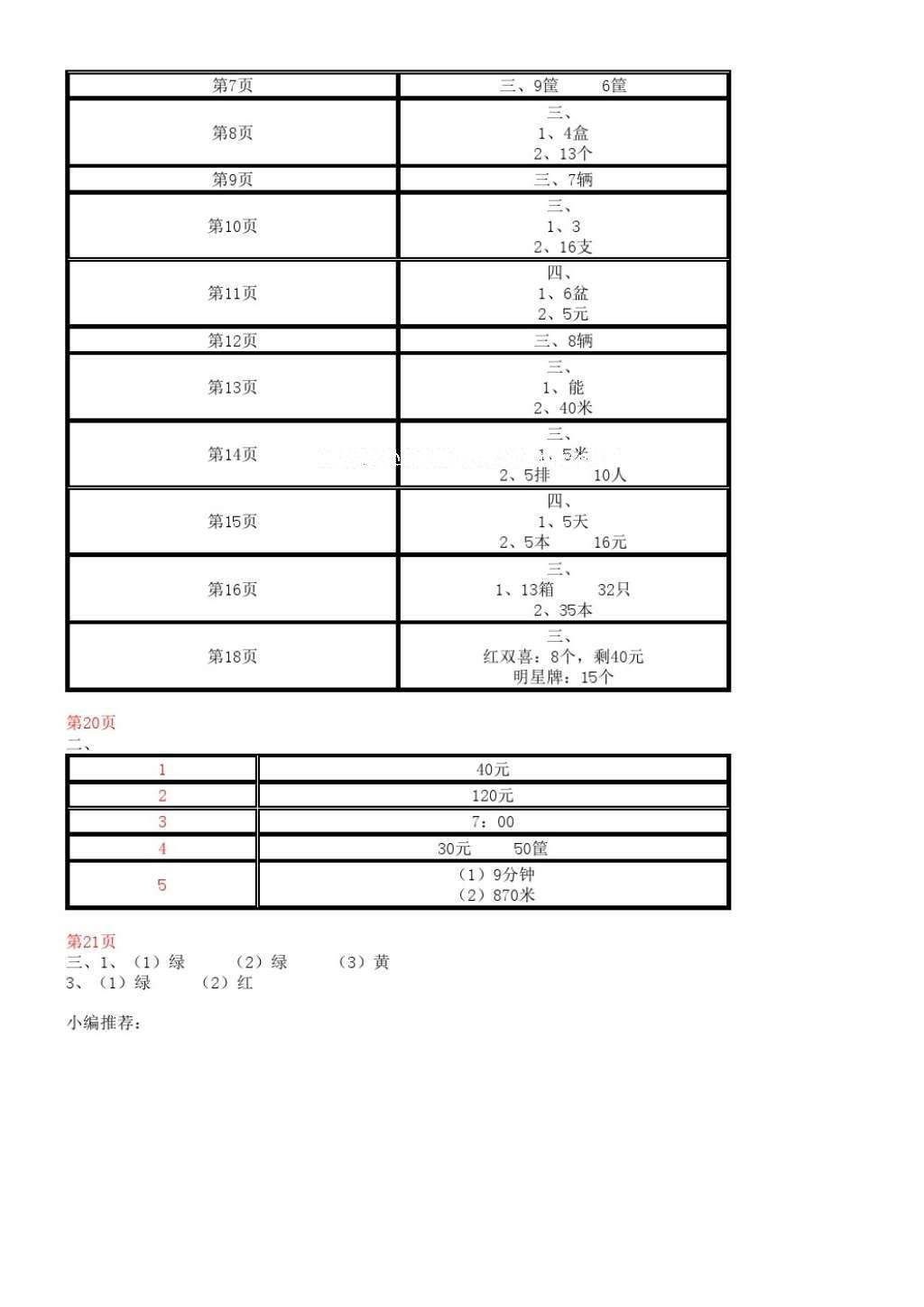 2016年小学数学课课练四年级上册苏教版 参考答案第3页