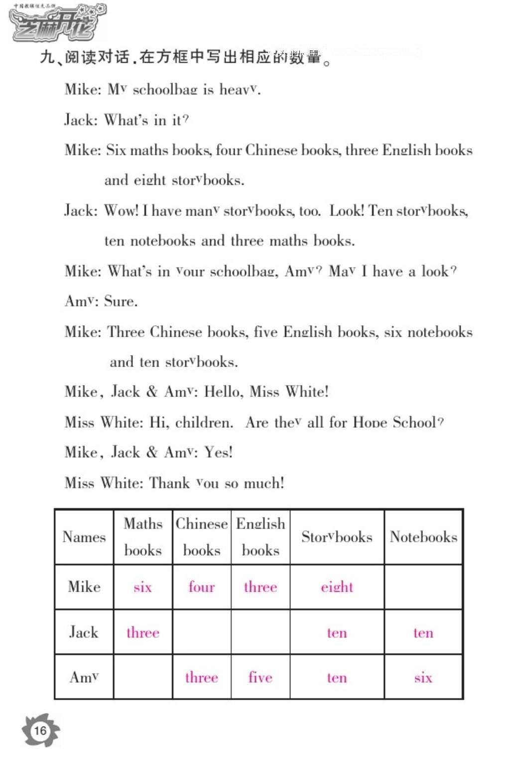 2016年英語作業(yè)本四年級上冊人教PEP版江西教育出版社 參考答案第18頁