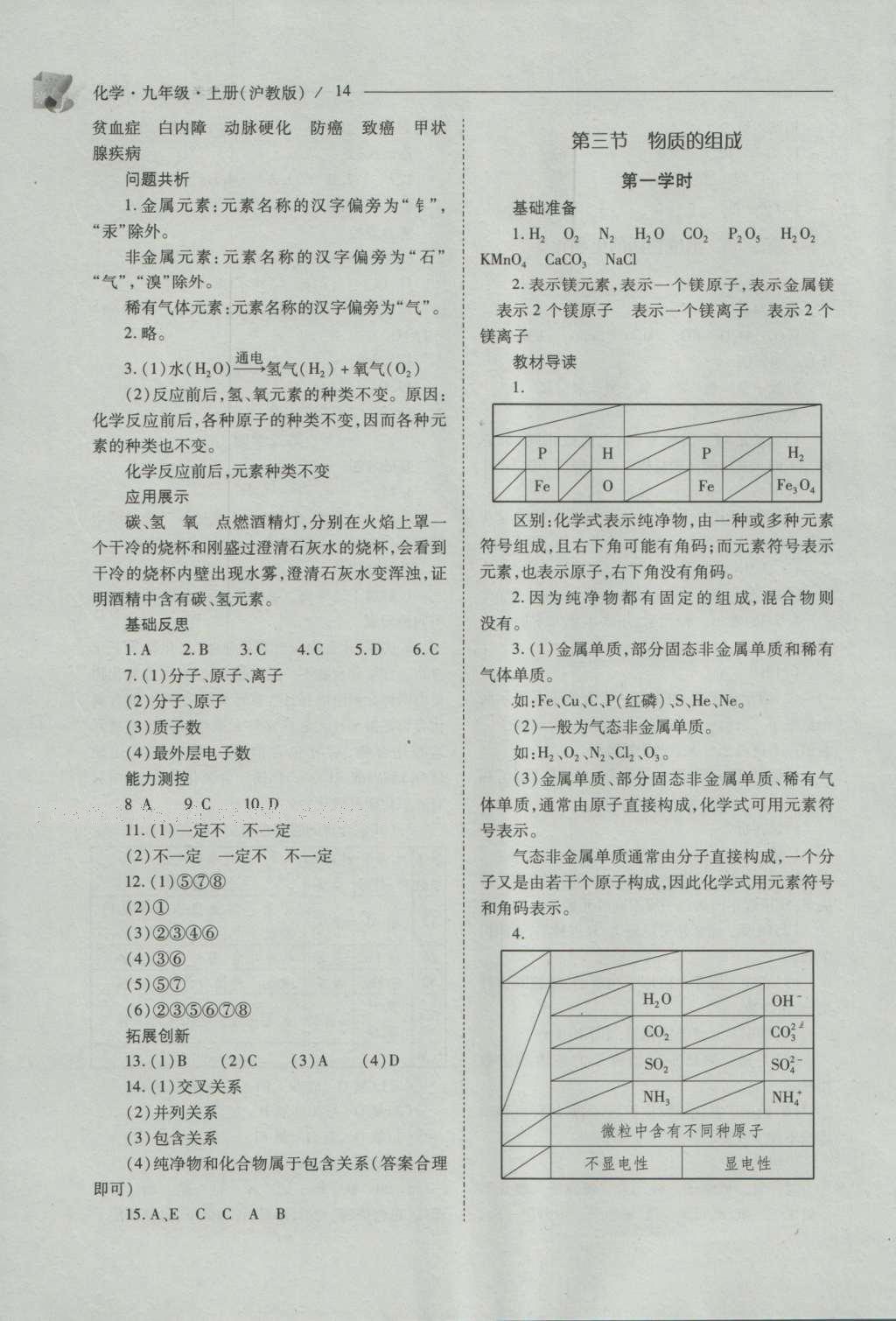 2016年新課程問題解決導(dǎo)學(xué)方案九年級(jí)化學(xué)上冊(cè)滬教版 參考答案第14頁