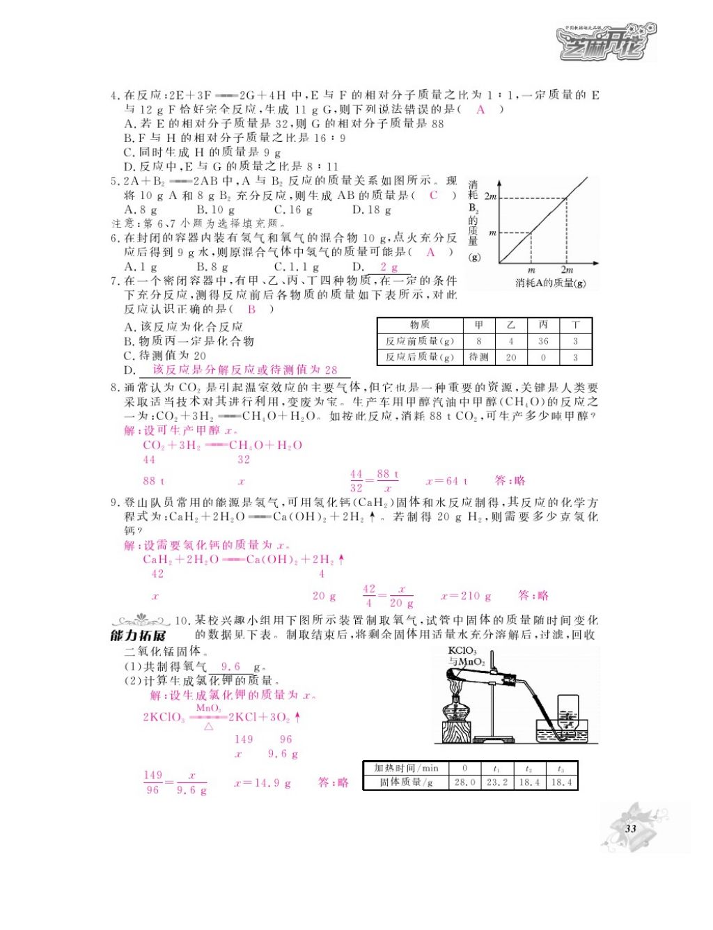 2016年化學(xué)作業(yè)本九年級(jí)全一冊(cè)人教版江西教育出版社 參考答案第35頁(yè)