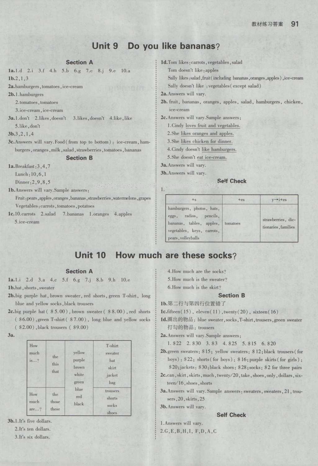 课本鲁教版六年级英语上册五四制&nbsp;参考答案第5页