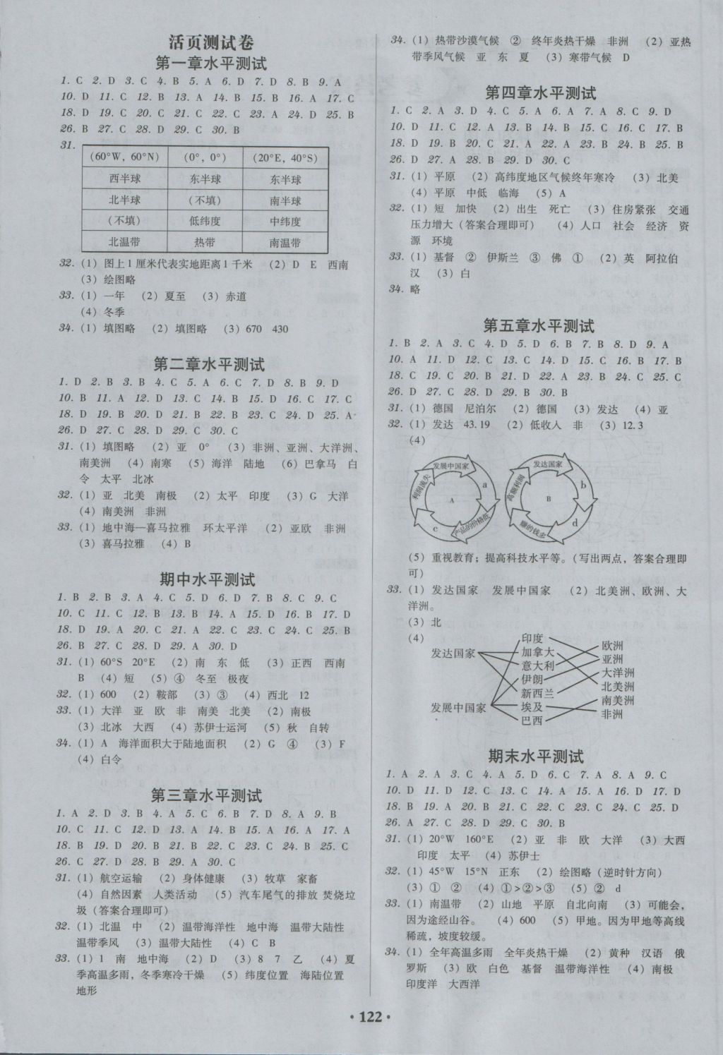 2016年百年学典广东学导练七年级地理上册人教版 参考答案第4页