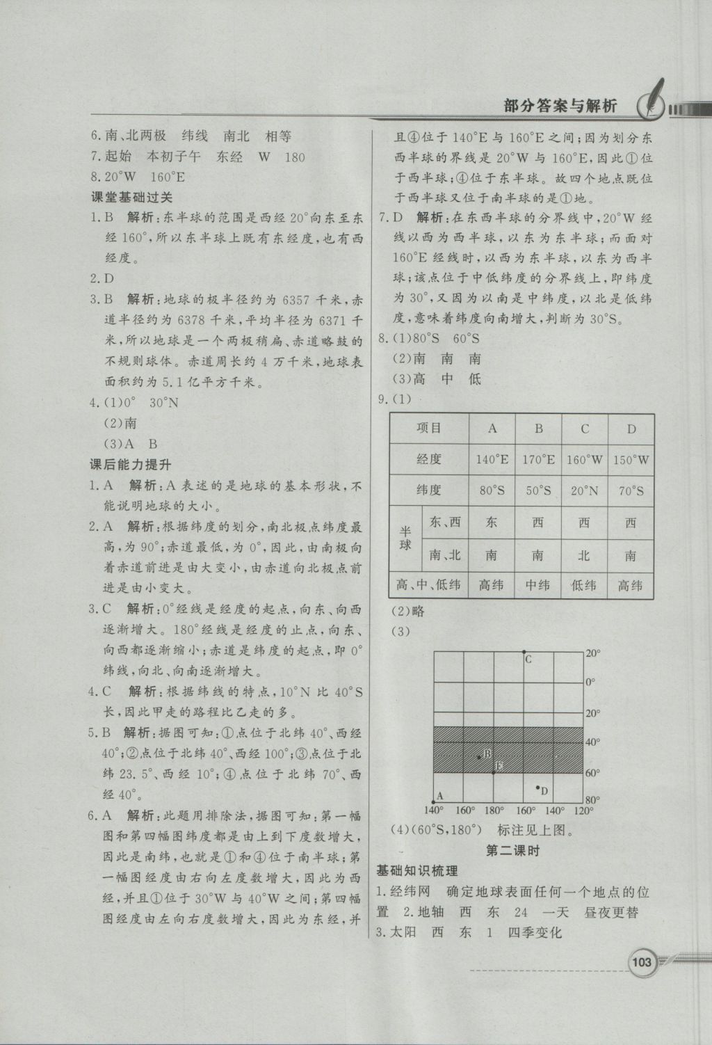 2016年同步導(dǎo)學(xué)與優(yōu)化訓(xùn)練七年級地理上冊湘教版 參考答案第3頁