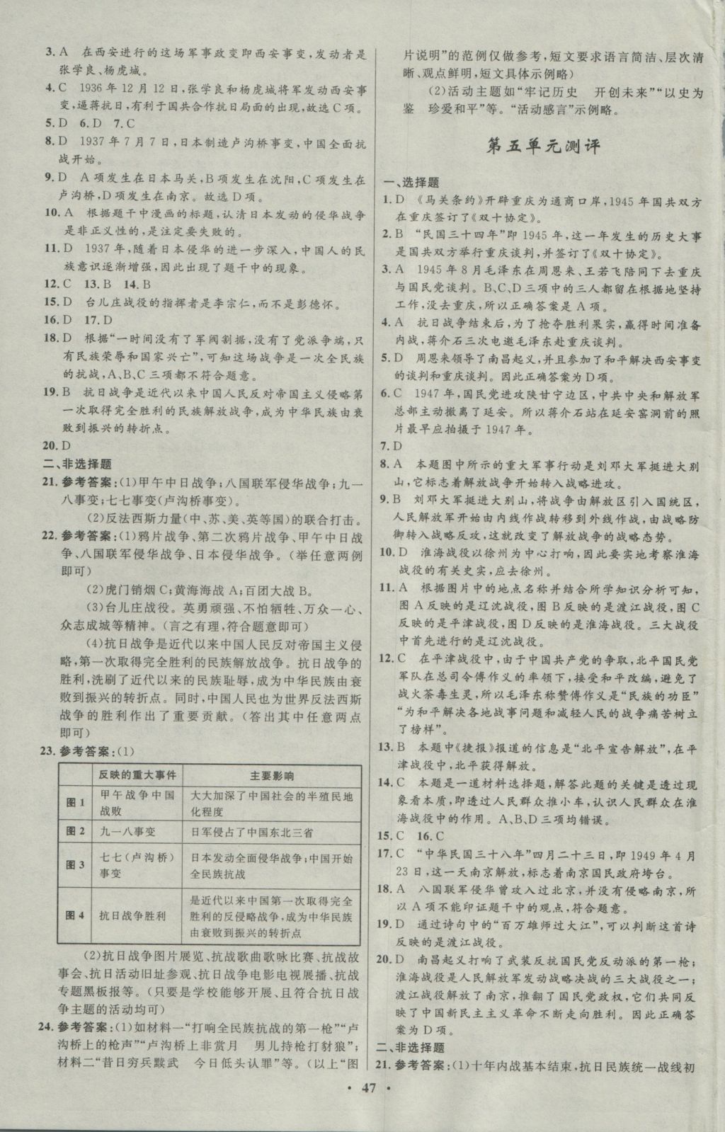 2016年初中同步测控优化设计八年级历史上册中图版 参考答案第15页