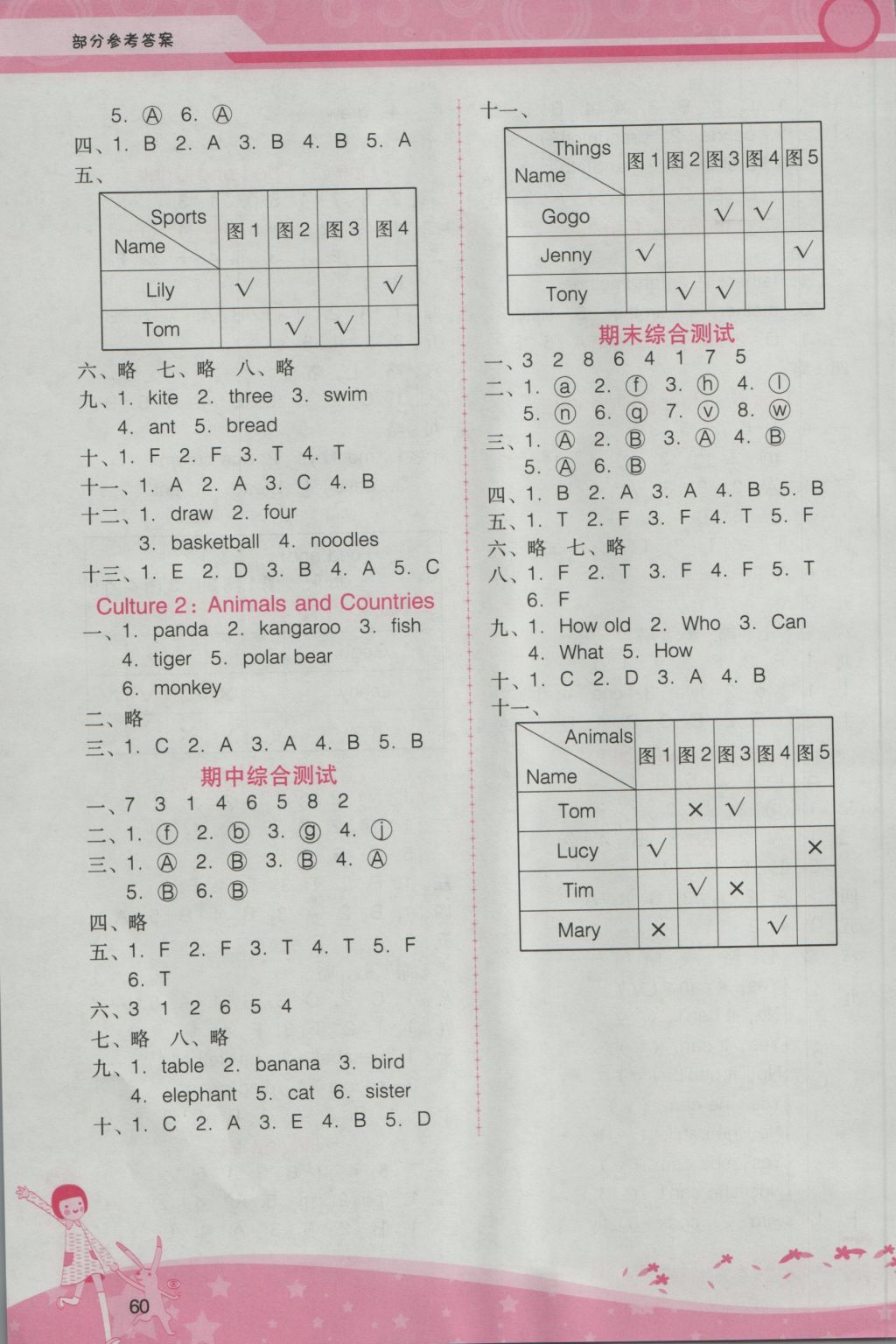 2016年自主與互動(dòng)學(xué)習(xí)新課程學(xué)習(xí)輔導(dǎo)三年級(jí)英語上冊(cè)粵人民版 參考答案第6頁