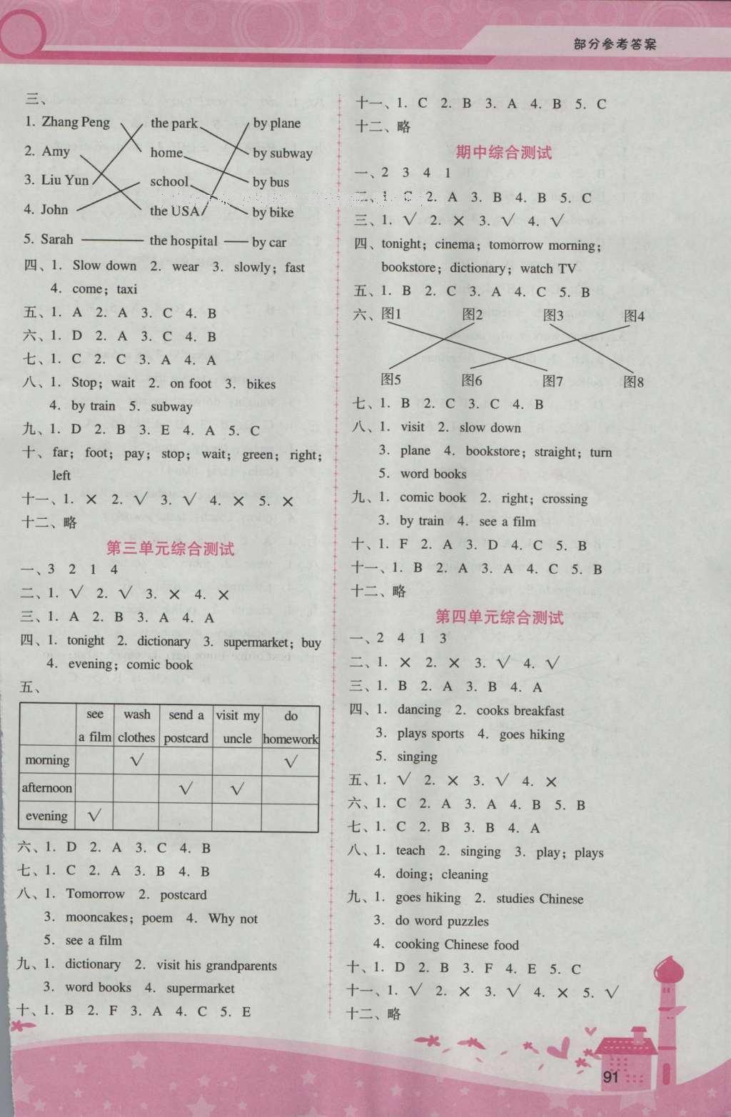 2016年自主与互动学习新课程学习辅导六年级英语上册人教PEP版 参考答案第13页