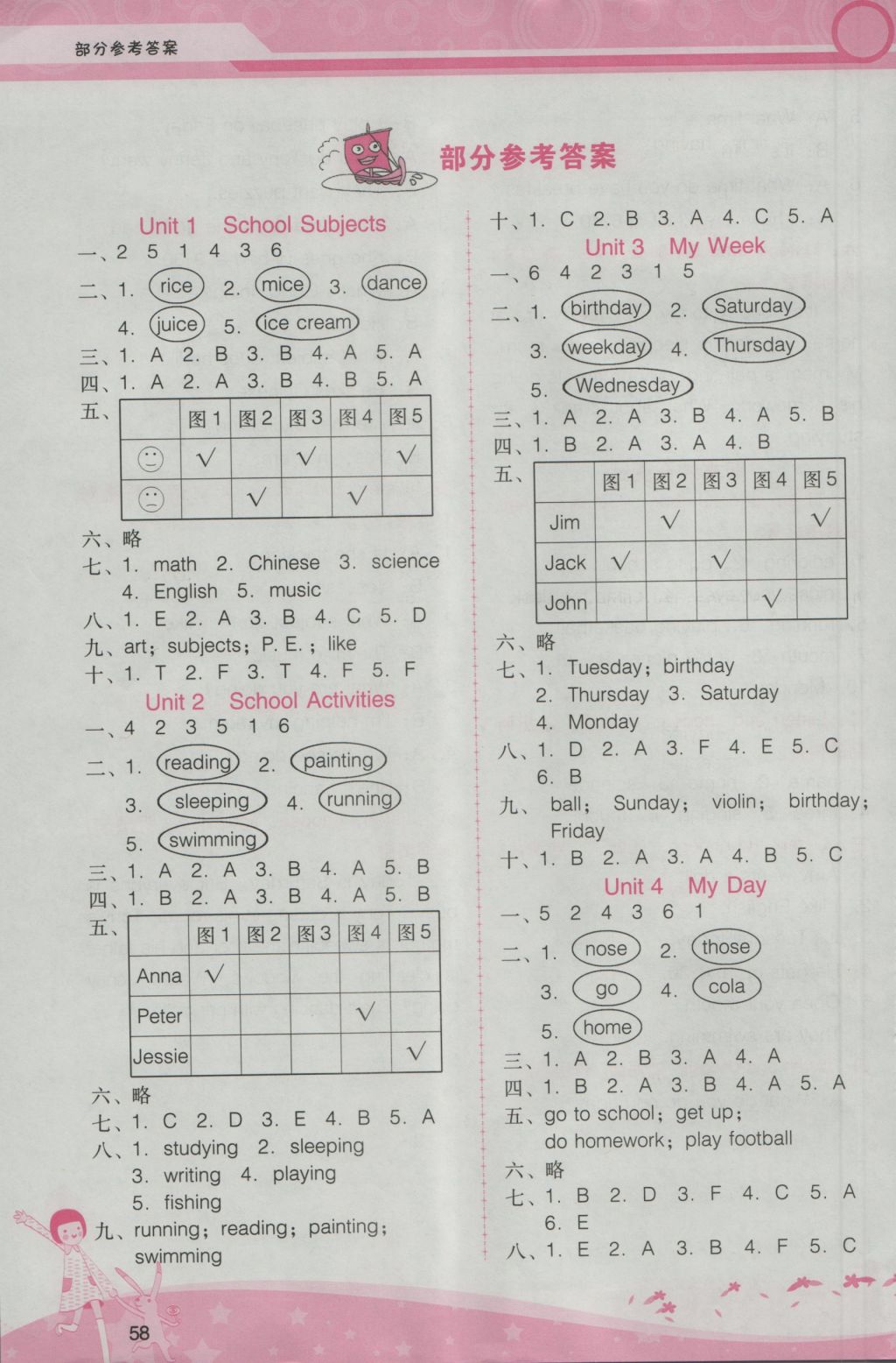 2016年自主與互動(dòng)學(xué)習(xí)新課程學(xué)習(xí)輔導(dǎo)四年級(jí)英語(yǔ)上冊(cè)粵人民版 參考答案第8頁(yè)