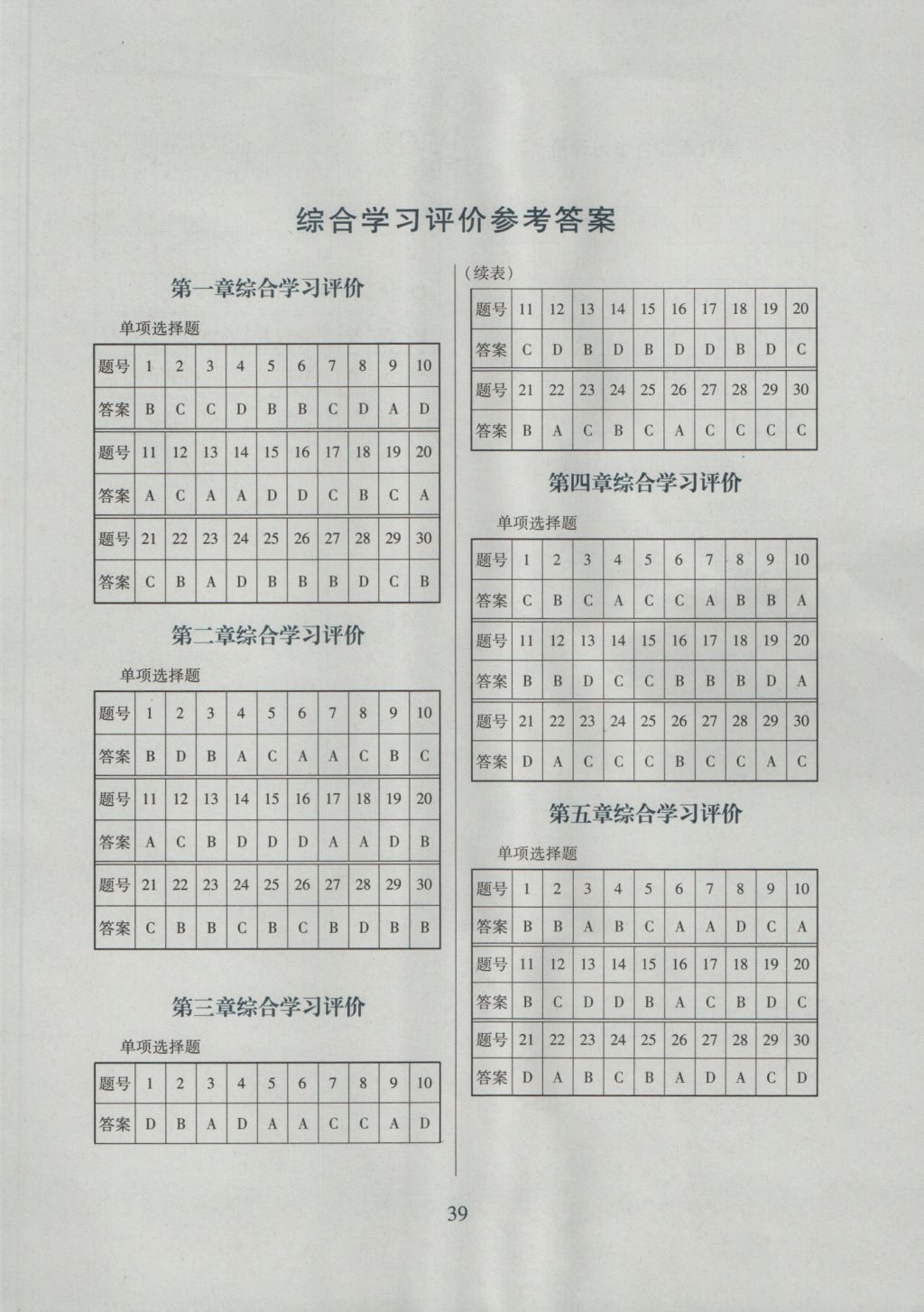 2016年南方新課堂金牌學(xué)案七年級(jí)地理上冊(cè)粵人民版 單元綜合學(xué)習(xí)評(píng)價(jià)答案第1頁(yè)