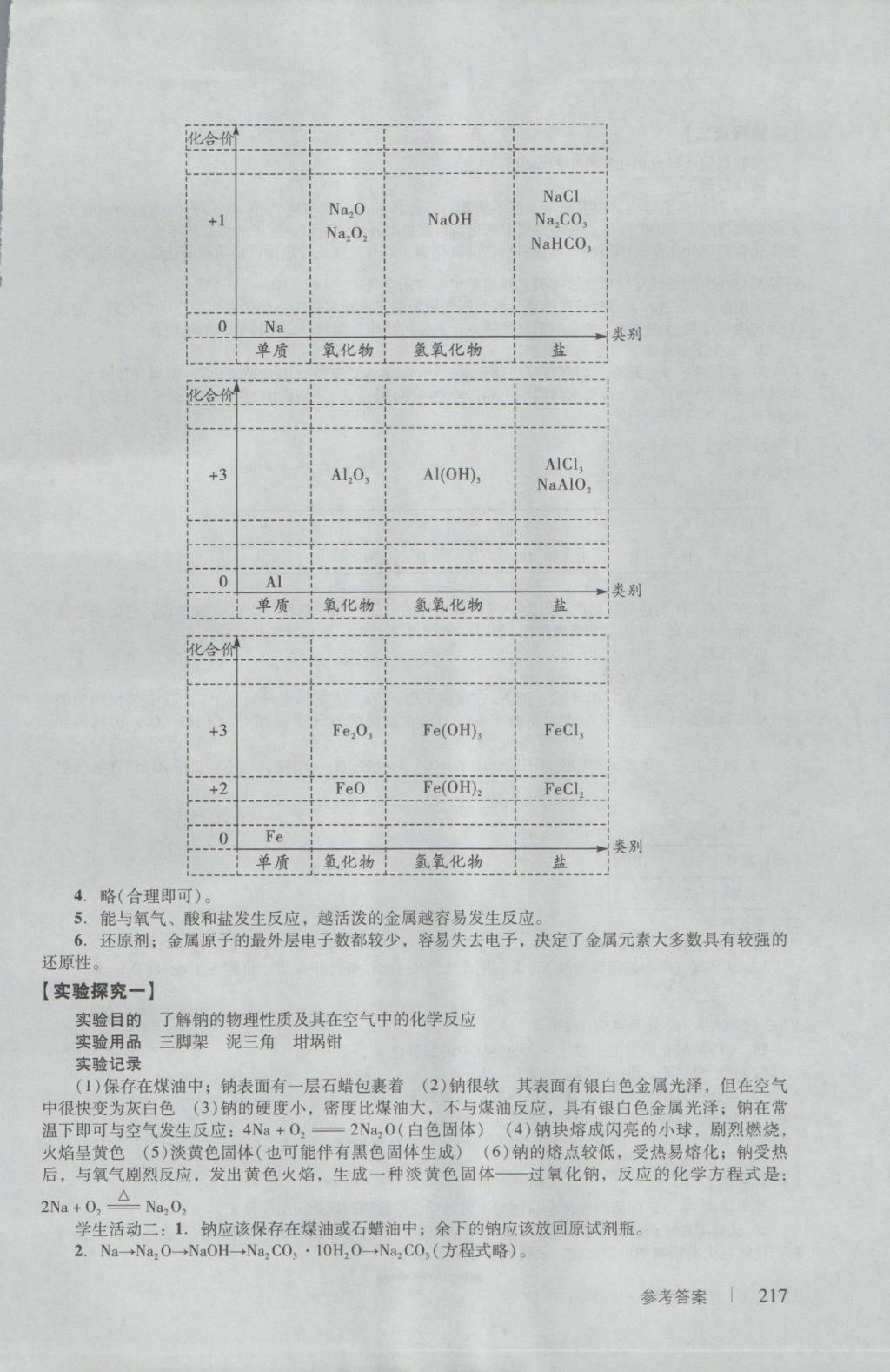學(xué)習(xí)與評價化學(xué)必修1人教版 參考答案第19頁
