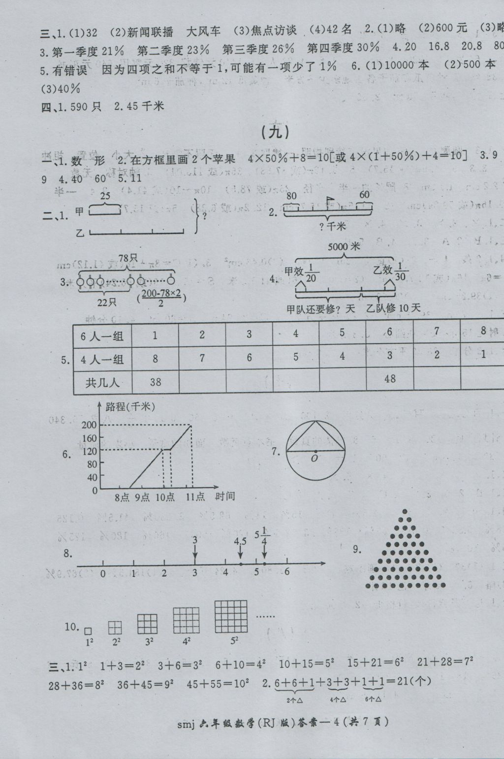 2016年數(shù)學(xué)目標(biāo)復(fù)習(xí)檢測(cè)卷六年級(jí)全一冊(cè) 參考答案第4頁(yè)