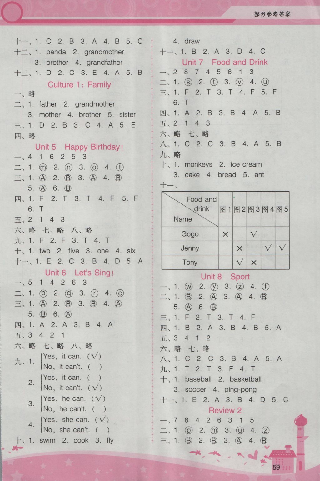 2016年自主與互動學習新課程學習輔導三年級英語上冊粵人民版 參考答案第5頁