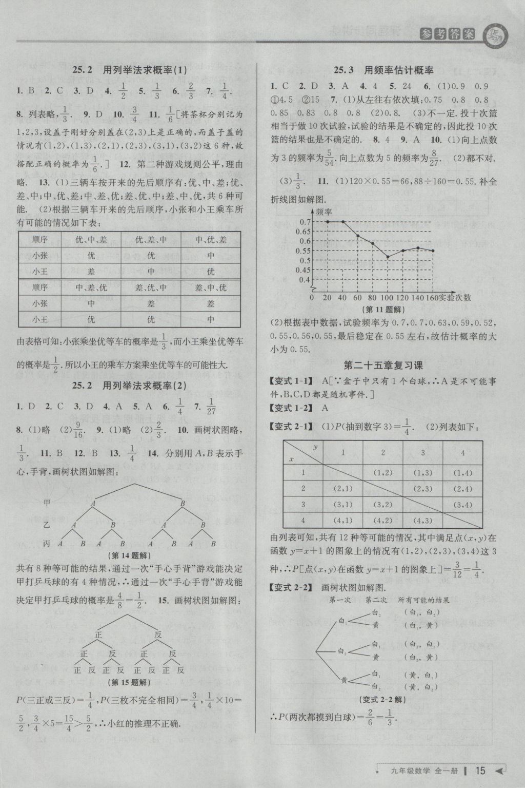 2016年教與學(xué)課程同步講練九年級(jí)數(shù)學(xué)全一冊(cè)人教版臺(tái)州專版 參考答案第15頁