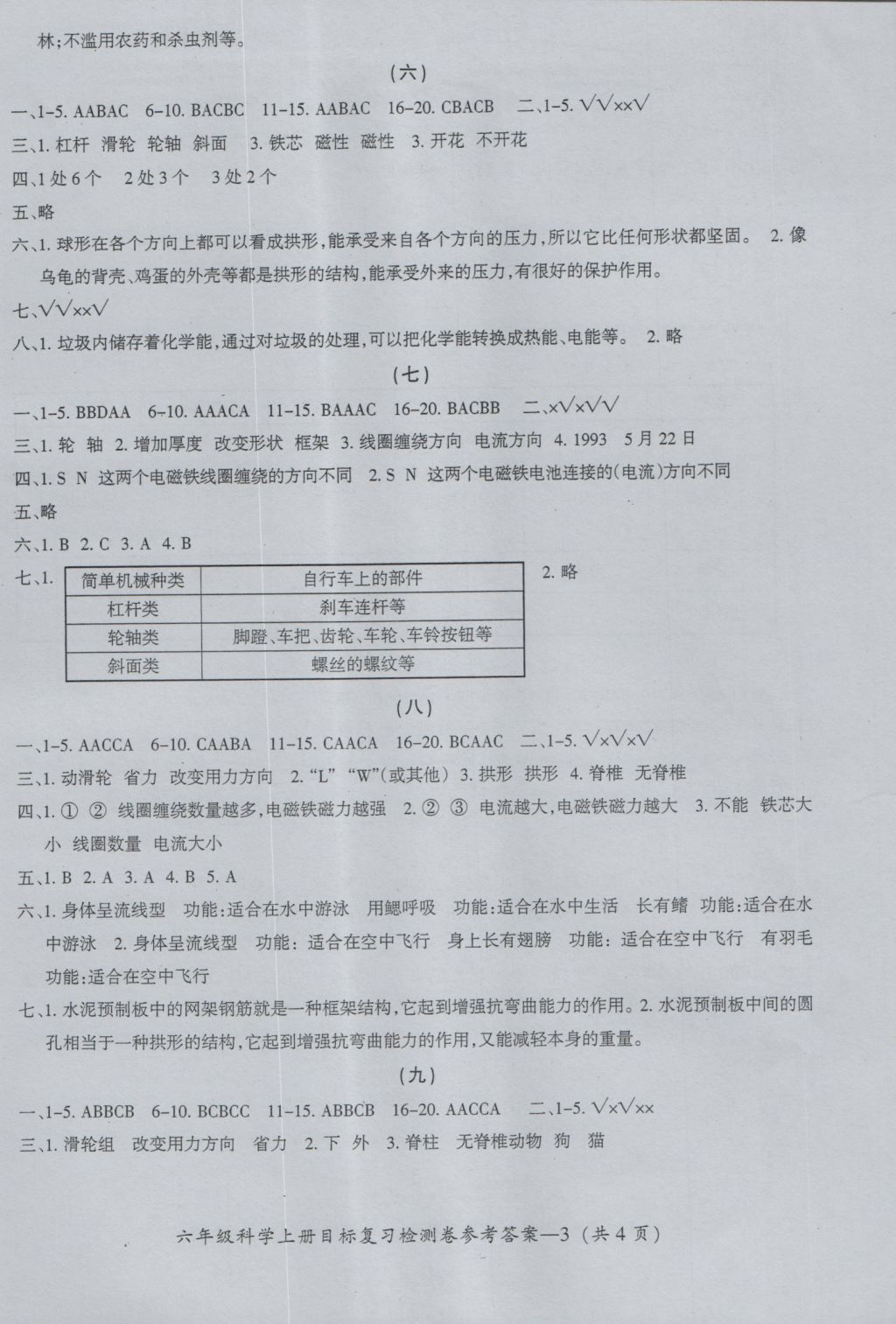 2016年科學(xué)目標(biāo)復(fù)習(xí)檢測(cè)卷六年級(jí)上冊(cè)社科版 參考答案第3頁