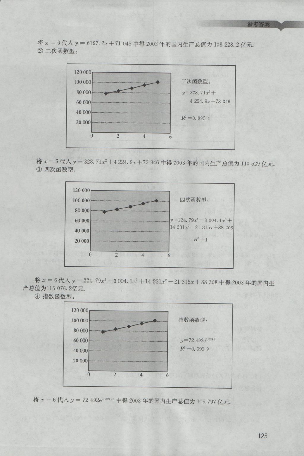 學(xué)習(xí)與評(píng)價(jià)數(shù)學(xué)必修1人教版 參考答案第16頁