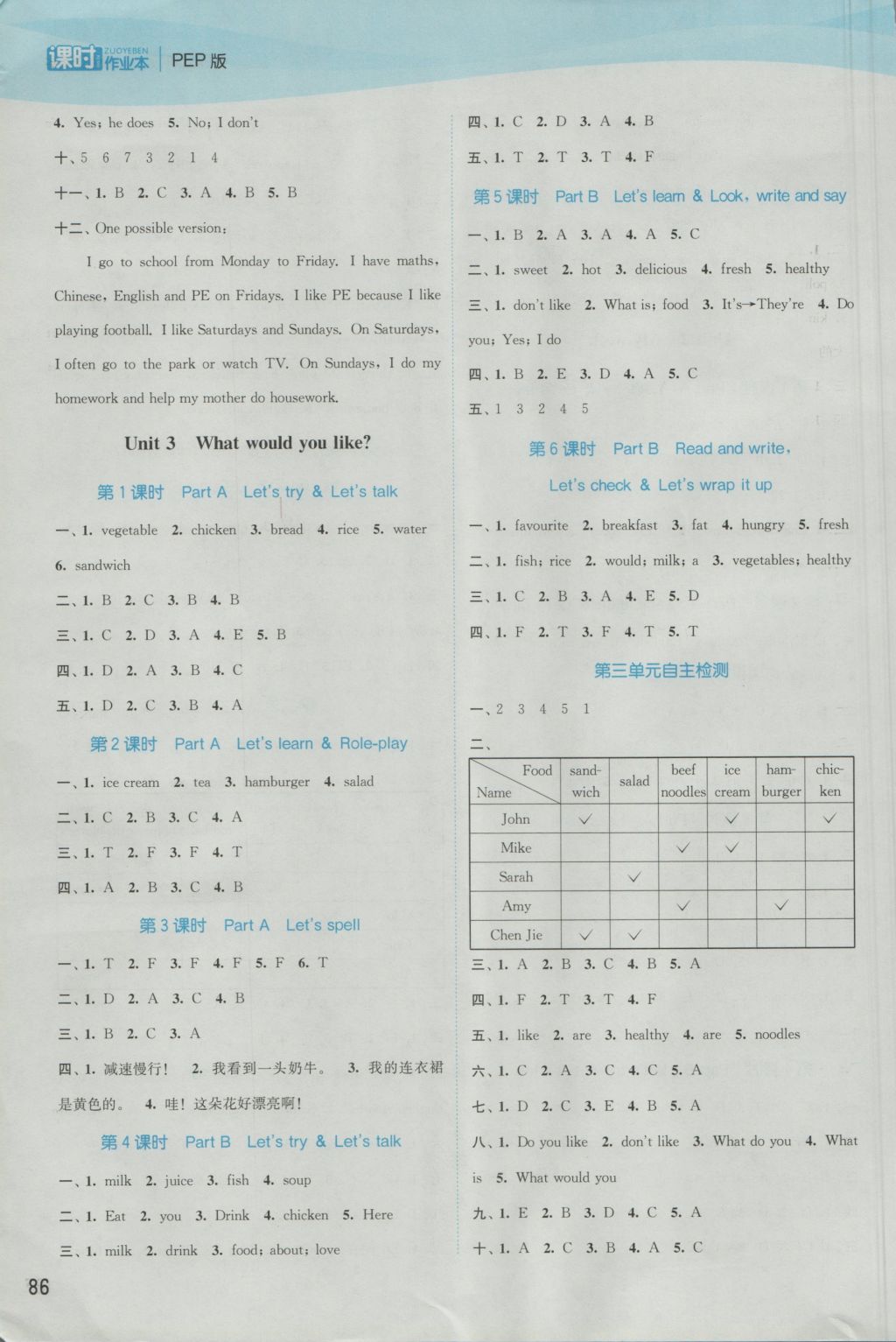 2016年通城学典课时作业本五年级英语上册人教PEP版 参考答案第6页