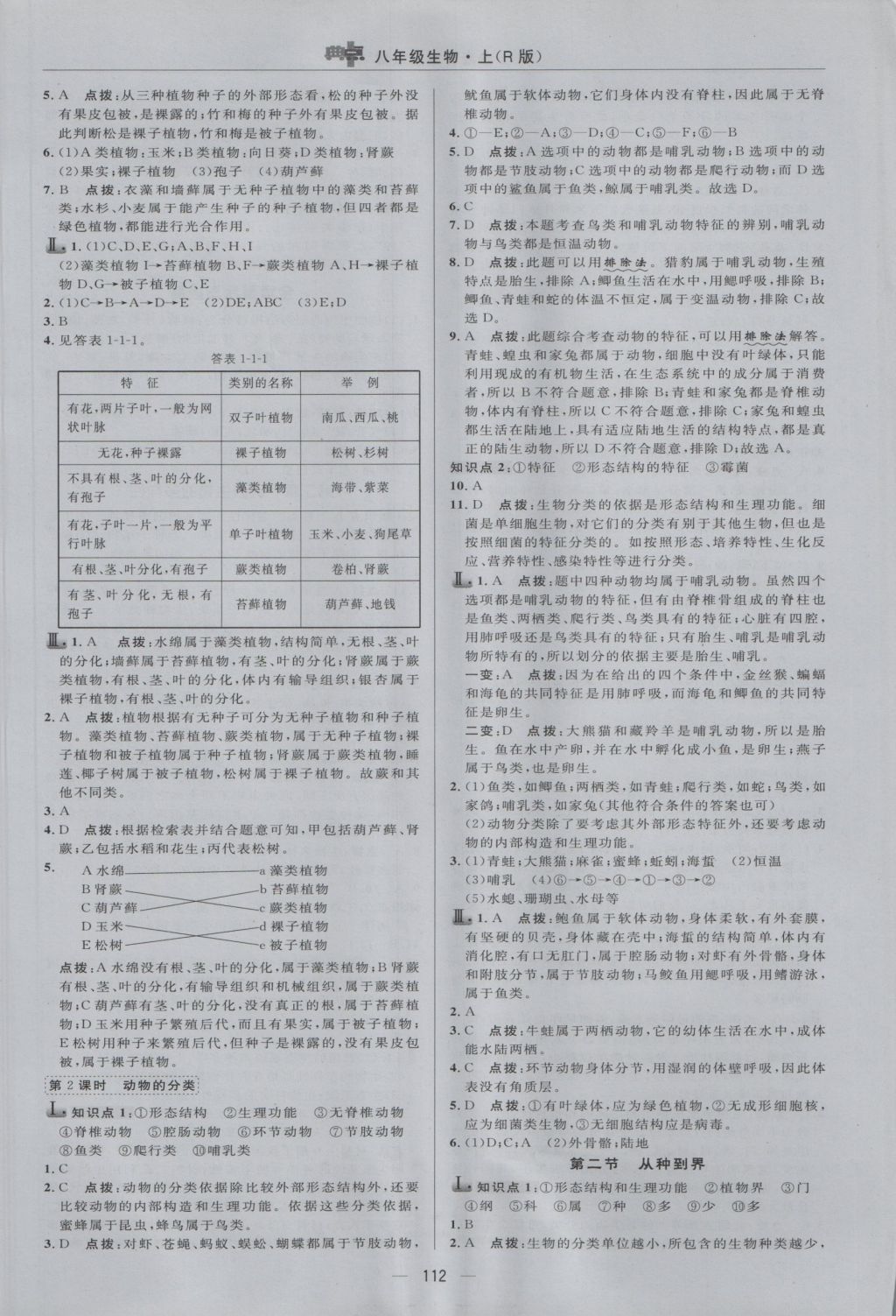 2016年綜合應(yīng)用創(chuàng)新題典中點(diǎn)八年級(jí)生物上冊(cè)人教版 參考答案第18頁