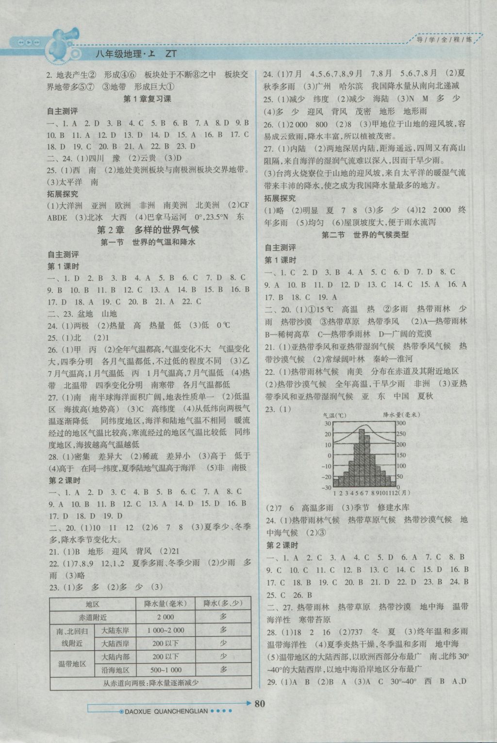 2016年导学全程练创优训练八年级地理上册中图版 参考答案第2页