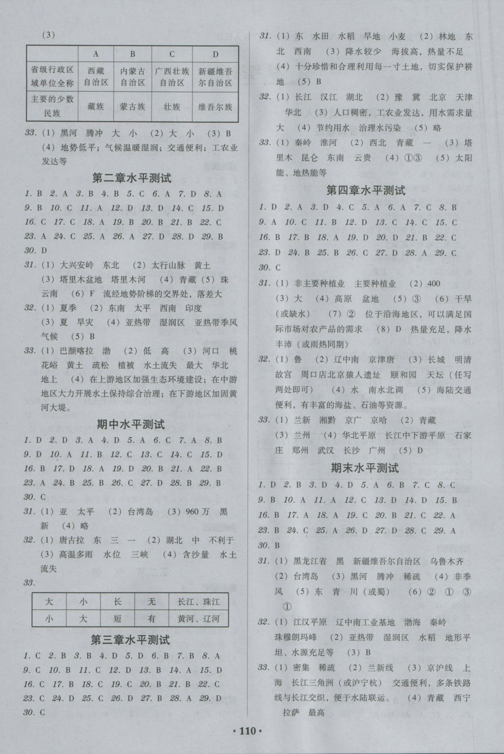 2016年百年學(xué)典廣東學(xué)導(dǎo)練八年級(jí)地理上冊(cè)粵人民版 參考答案第4頁(yè)