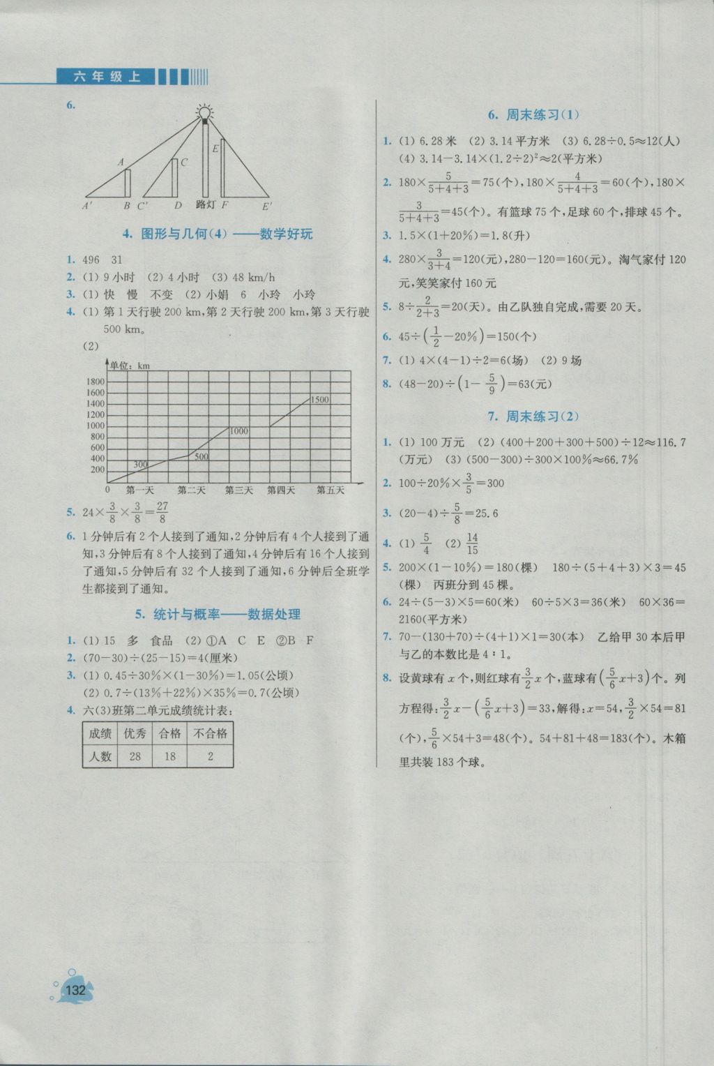 2016年小學同步奧數(shù)天天練六年級上冊北師大版 參考答案第20頁