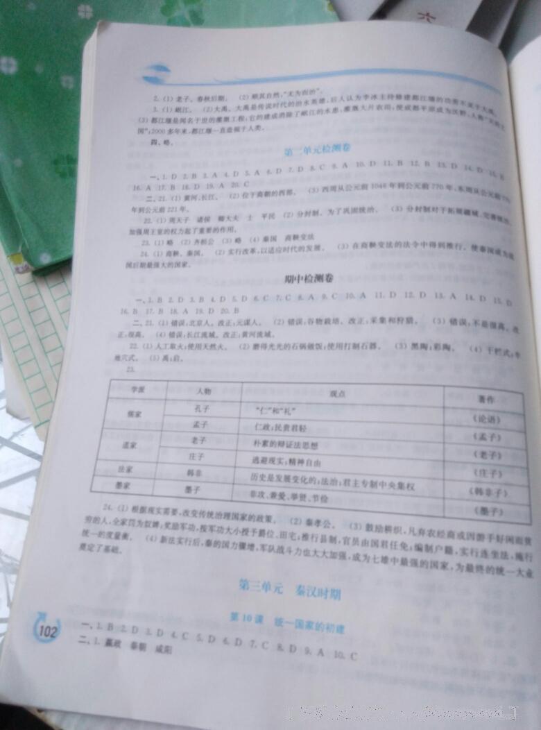 2016年新課程學習指導七年級中國歷史上冊華師大版 第4頁