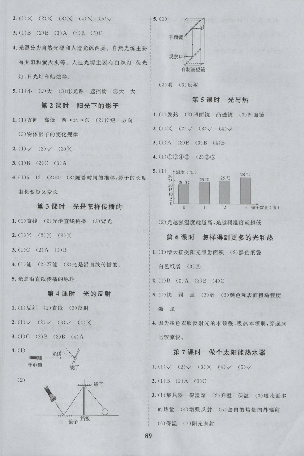 2016年陽光課堂課時(shí)優(yōu)化作業(yè)五年級(jí)科學(xué)上冊(cè)教科版 參考答案第3頁