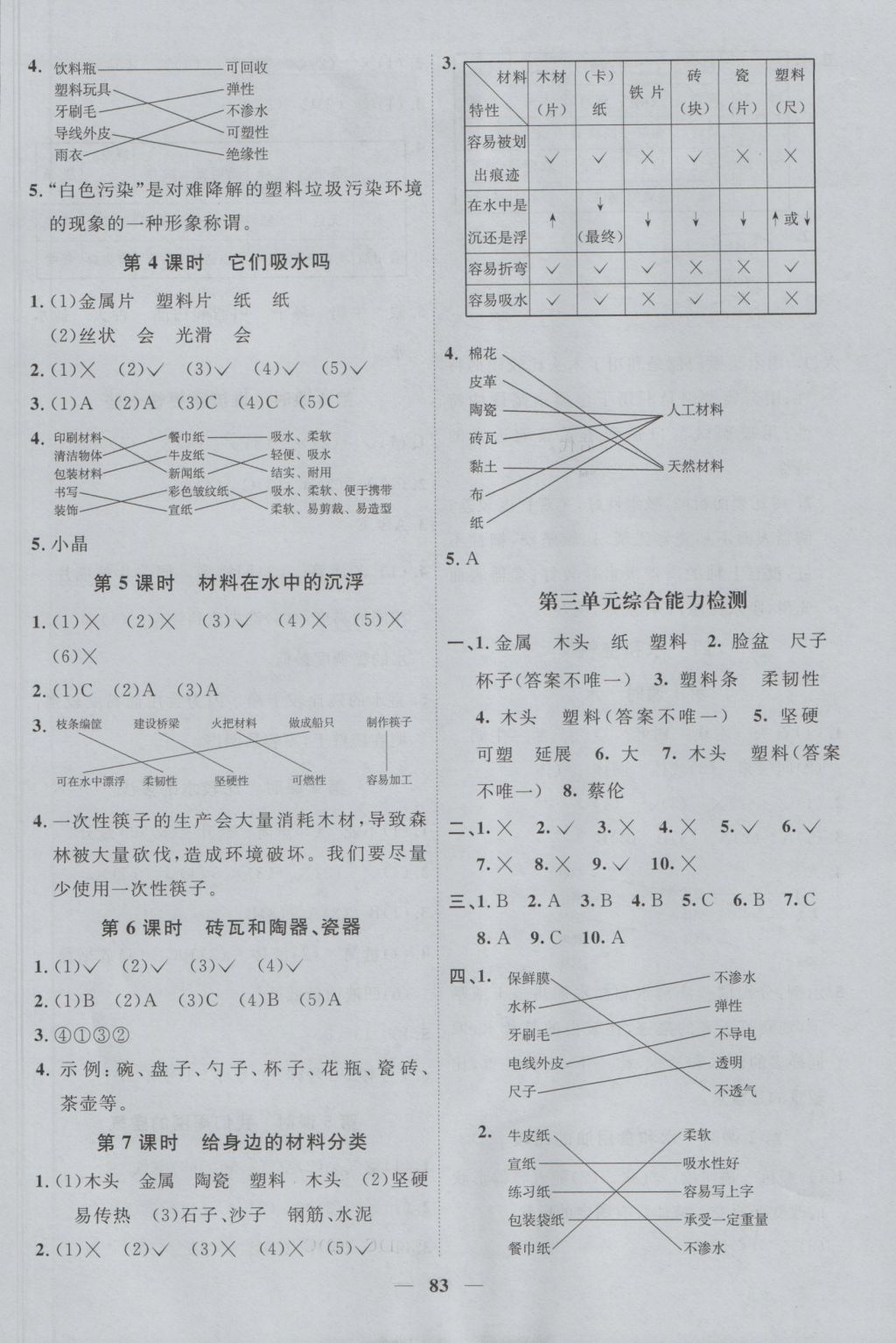 2016年陽光課堂課時優(yōu)化作業(yè)三年級科學上冊教科版 參考答案第5頁