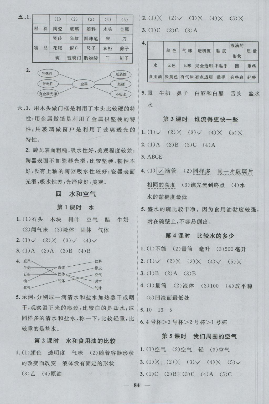 2016年陽(yáng)光課堂課時(shí)優(yōu)化作業(yè)三年級(jí)科學(xué)上冊(cè)教科版 參考答案第6頁(yè)
