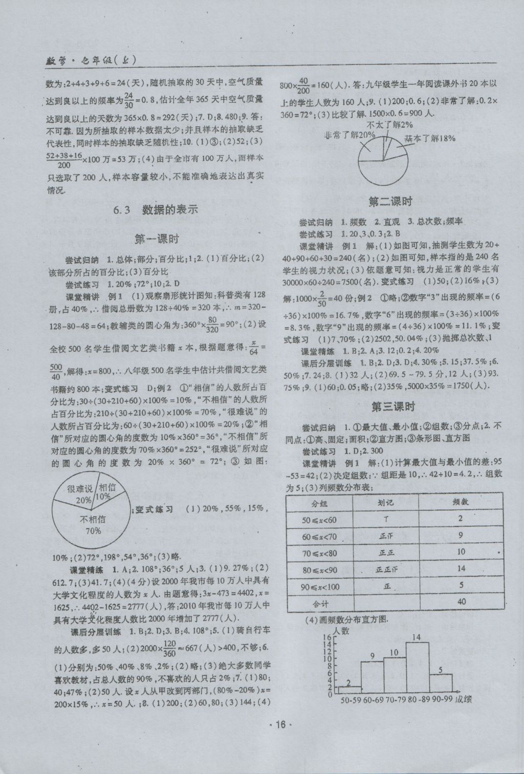 2016年理科愛好者七年級數(shù)學(xué)上冊第1期 參考答案第15頁