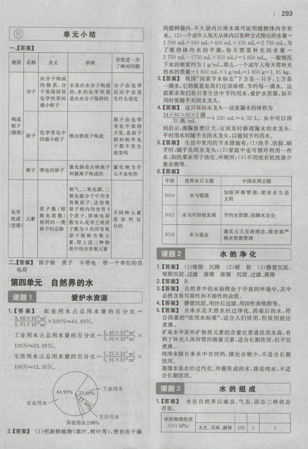 2016年一本初中化學(xué)九年級(jí)全一冊(cè)人教版 參考答案第69頁