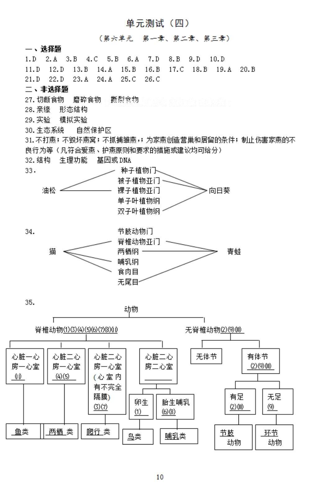 2016年知识与能力训练八年级生物上册人教版 参考答案第10页