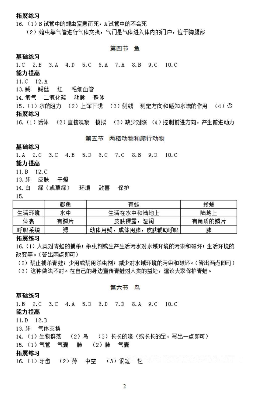 2016年知識(shí)與能力訓(xùn)練八年級(jí)生物上冊(cè)人教版 參考答案第2頁(yè)