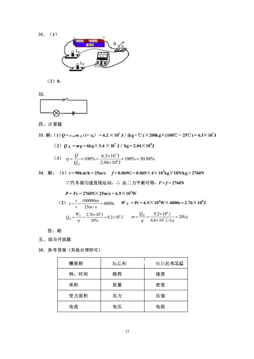 2016年知識(shí)與能力訓(xùn)練九年級(jí)物理全一冊(cè)人教版A版 參考答案第13頁(yè)