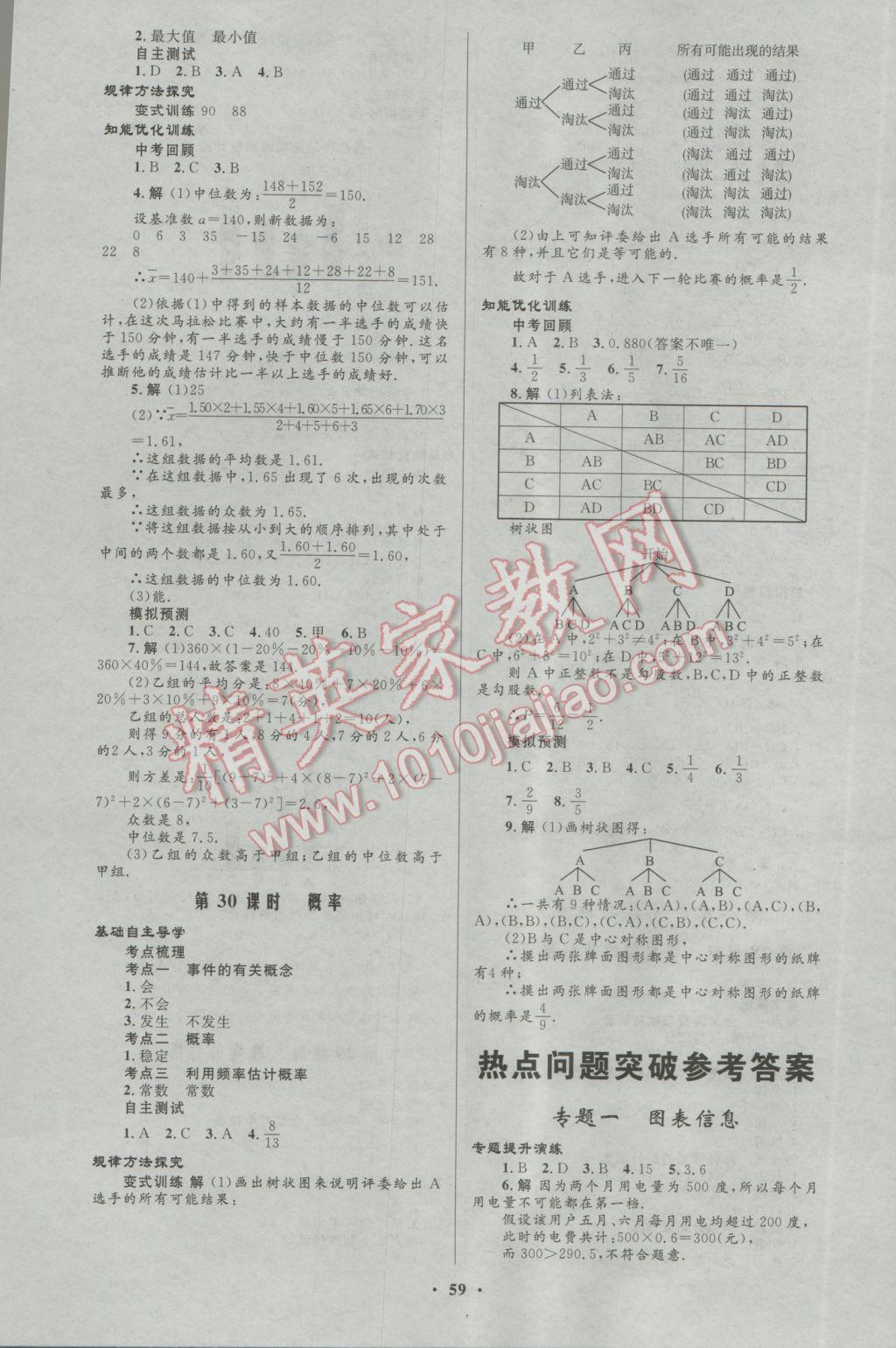 2017年初中總復(fù)習(xí)優(yōu)化設(shè)計(jì)數(shù)學(xué)人教版 參考答案第15頁