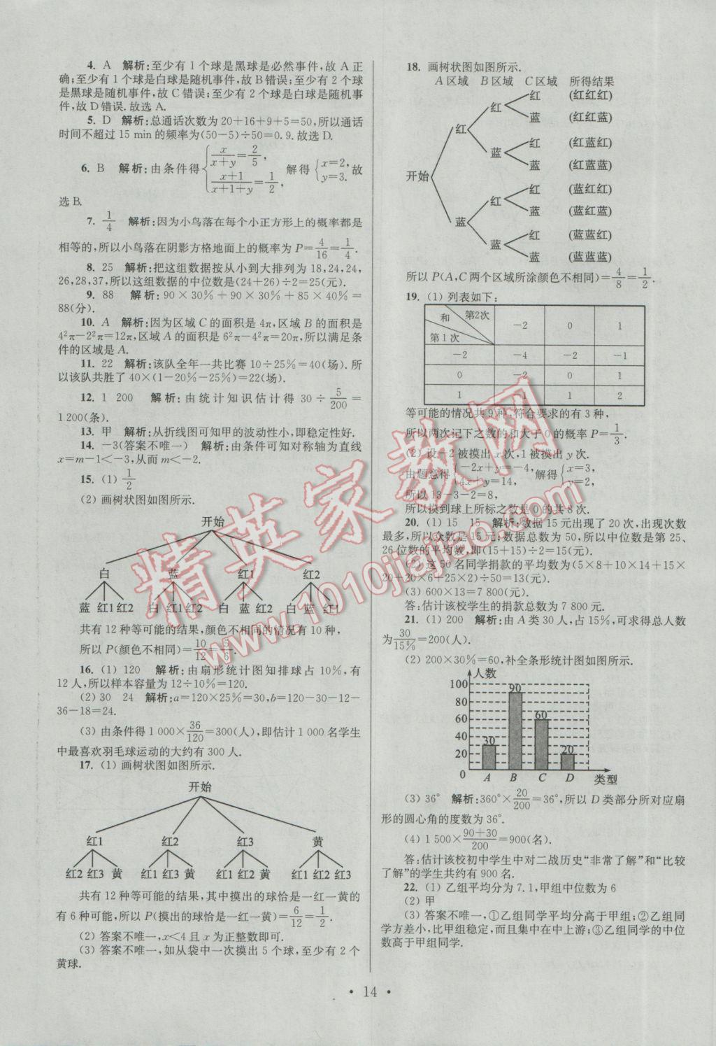 2017年江蘇13大市中考試卷與標(biāo)準(zhǔn)模擬優(yōu)化38套數(shù)學(xué)A版 經(jīng)典專題答案第70頁(yè)