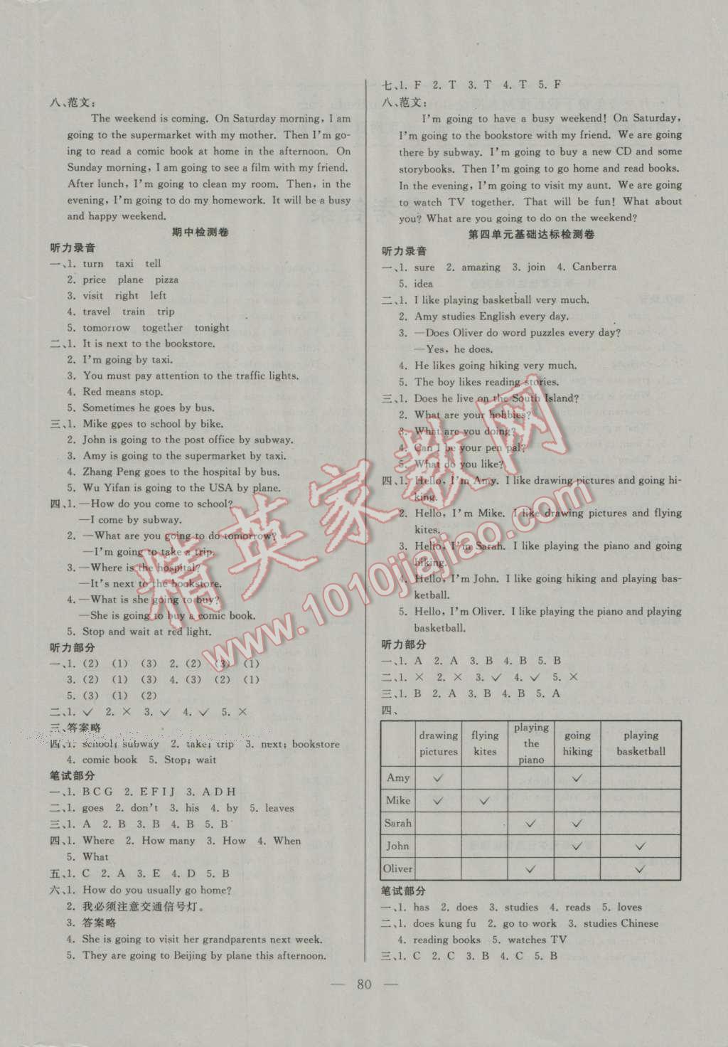 2016年同步檢測(cè)卷六年級(jí)英語上冊(cè)人教版 參考答案第4頁