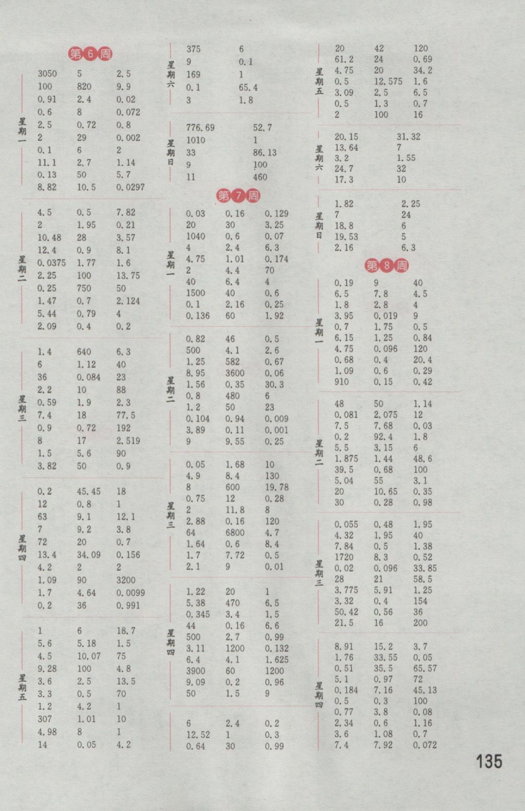 2016年通城學(xué)典計(jì)算能手五年級數(shù)學(xué)上冊北師大版 參考答案第3頁