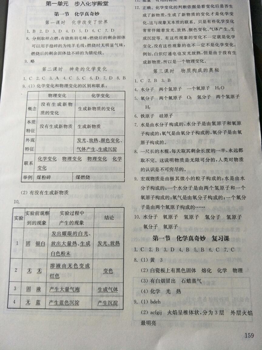 2016年初中基礎(chǔ)訓(xùn)練八年級(jí)化學(xué)上冊(cè)魯教版五四制山東教育出版社 第1頁(yè)