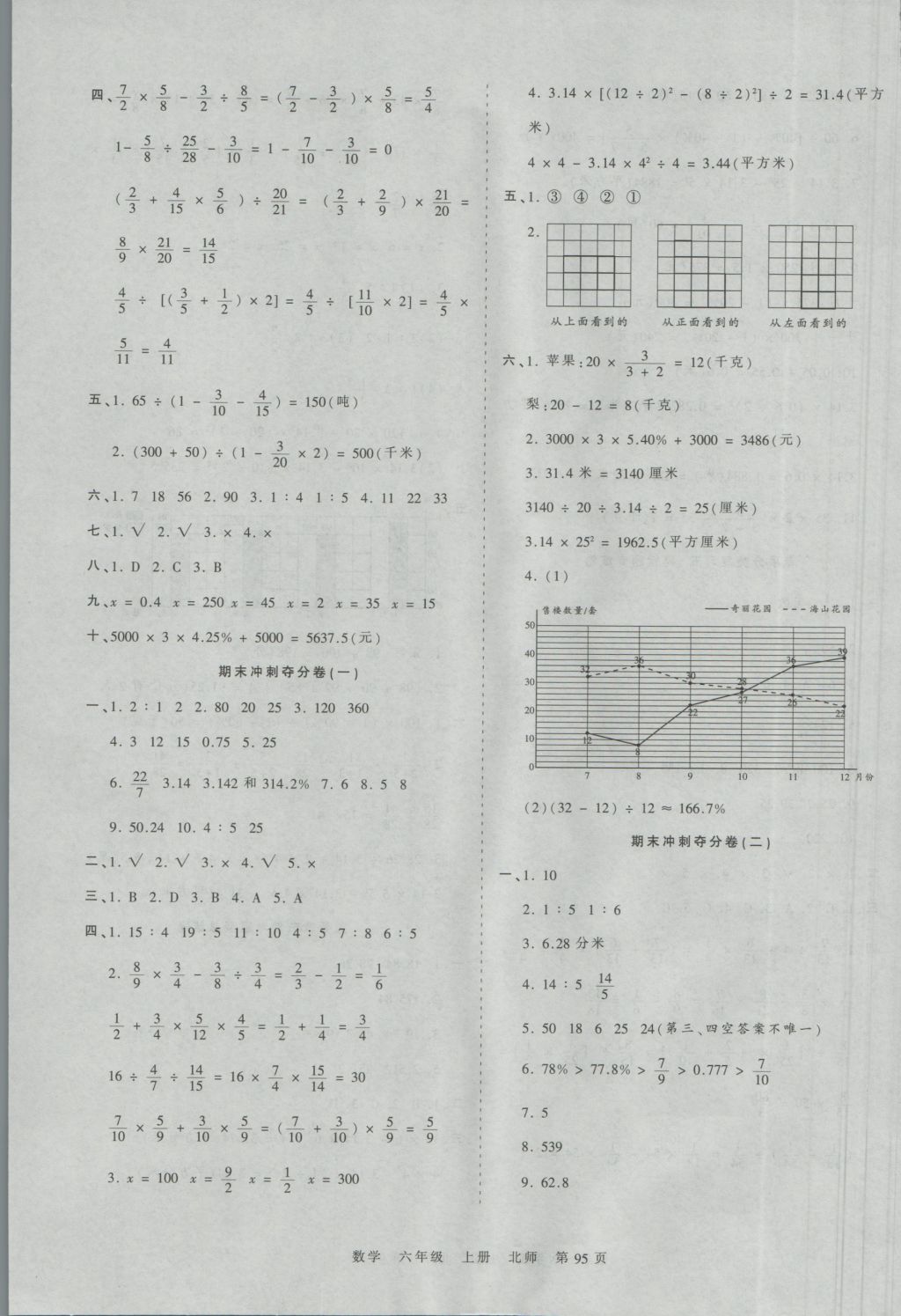 2016年王朝霞考點(diǎn)梳理時(shí)習(xí)卷六年級(jí)數(shù)學(xué)上冊(cè)北師大版 參考答案第11頁