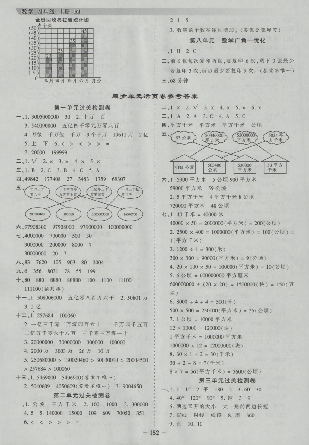 2016年王朝霞德才兼备作业创新设计四年级数学上册人教版 参考答案第12页