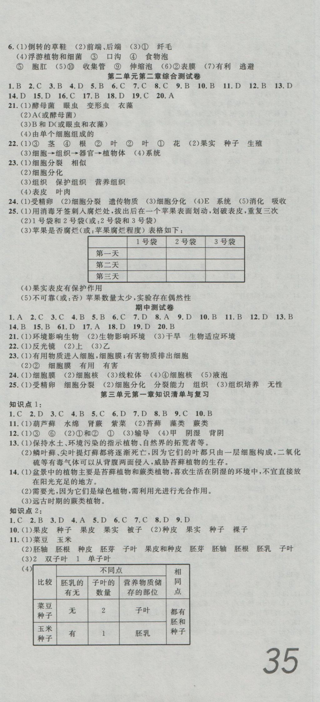 2016年高分装备复习与测试七年级生物上册人教版 参考答案第3页