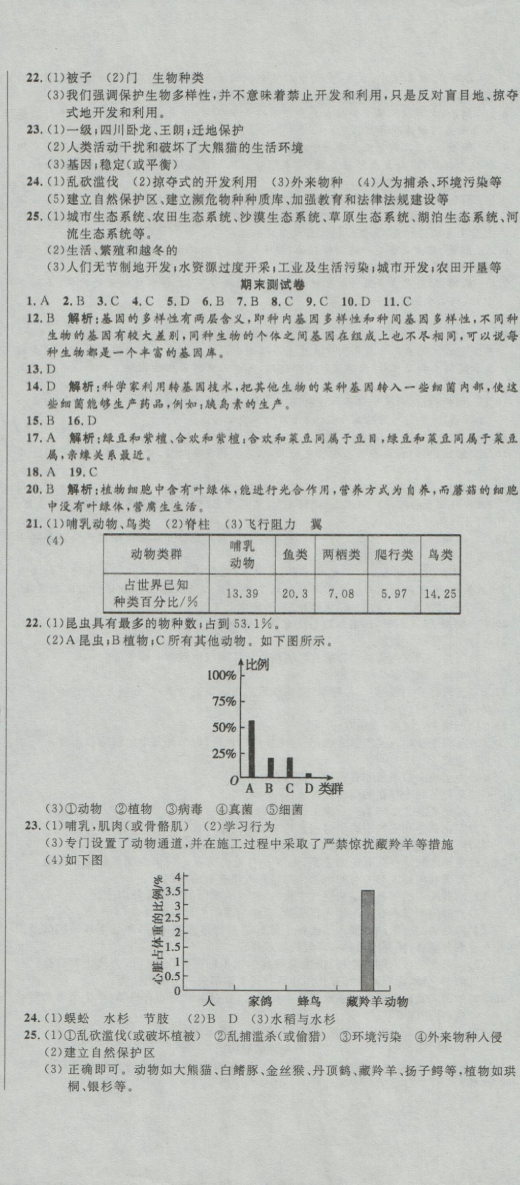 2016年高分裝備復(fù)習(xí)與測(cè)試八年級(jí)生物上冊(cè)人教版 參考答案第11頁(yè)