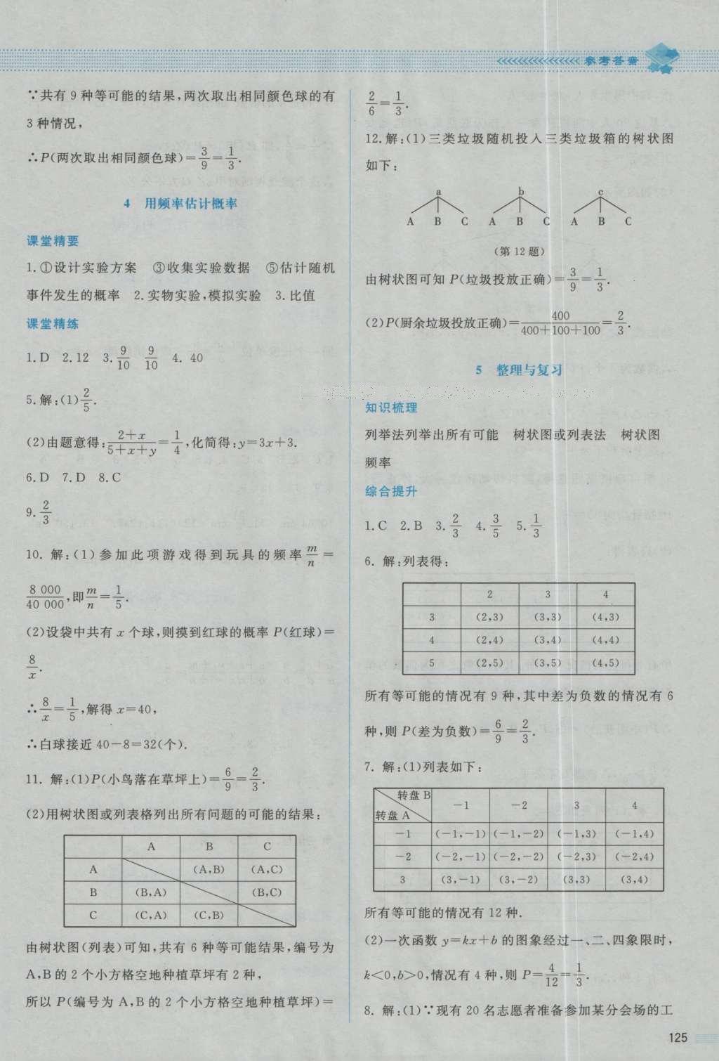 2016年課堂精練九年級數(shù)學(xué)上冊北師大版山西專版 參考答案第21頁